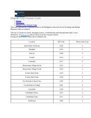 postal code of makati city